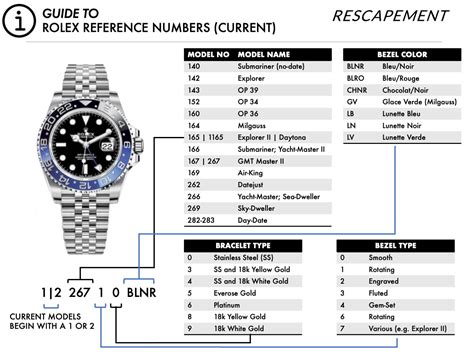 all rolex models by year|Rolex model number lookup.